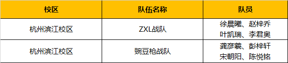 超燃！勇奪三冠，為國(guó)爭(zhēng)光，童程童美問(wèn)鼎2019RoboRAVE世界總決賽！