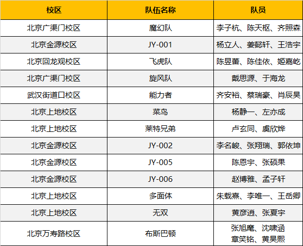 超燃！勇奪三冠，為國(guó)爭(zhēng)光，童程童美問(wèn)鼎2019RoboRAVE世界總決賽！