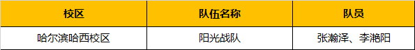 超燃！勇奪三冠，為國(guó)爭(zhēng)光，童程童美問(wèn)鼎2019RoboRAVE世界總決賽！