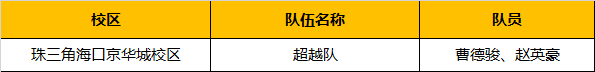 超燃！勇奪三冠，為國(guó)爭(zhēng)光，童程童美問(wèn)鼎2019RoboRAVE世界總決賽！