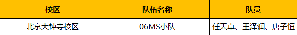 超燃！勇奪三冠，為國(guó)爭(zhēng)光，童程童美問(wèn)鼎2019RoboRAVE世界總決賽！