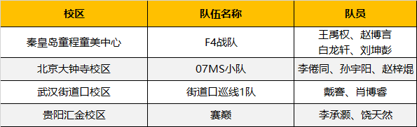 超燃！勇奪三冠，為國(guó)爭(zhēng)光，童程童美問(wèn)鼎2019RoboRAVE世界總決賽！