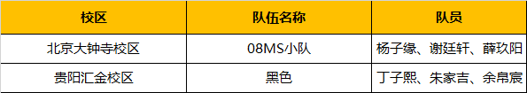 超燃！勇奪三冠，為國(guó)爭(zhēng)光，童程童美問(wèn)鼎2019RoboRAVE世界總決賽！