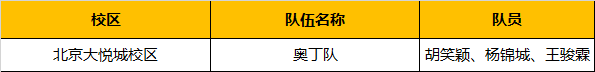 超燃！勇奪三冠，為國(guó)爭(zhēng)光，童程童美問(wèn)鼎2019RoboRAVE世界總決賽！