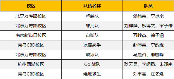超燃！勇奪三冠，為國(guó)爭(zhēng)光，童程童美問(wèn)鼎2019RoboRAVE世界總決賽！