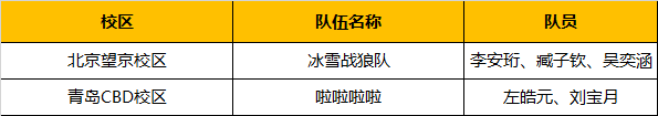 超燃！勇奪三冠，為國(guó)爭(zhēng)光，童程童美問(wèn)鼎2019RoboRAVE世界總決賽！