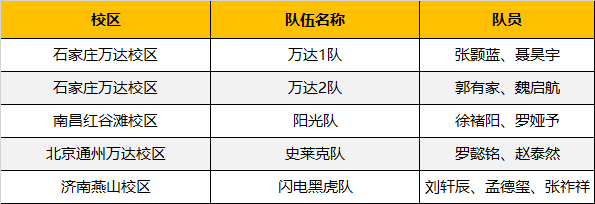 超燃！勇奪三冠，為國(guó)爭(zhēng)光，童程童美問(wèn)鼎2019RoboRAVE世界總決賽！