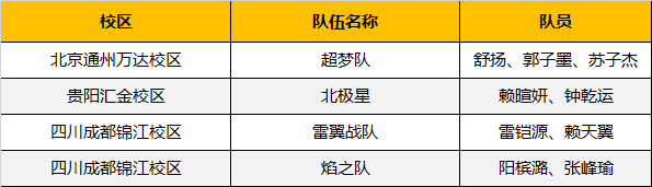 超燃！勇奪三冠，為國(guó)爭(zhēng)光，童程童美問(wèn)鼎2019RoboRAVE世界總決賽！