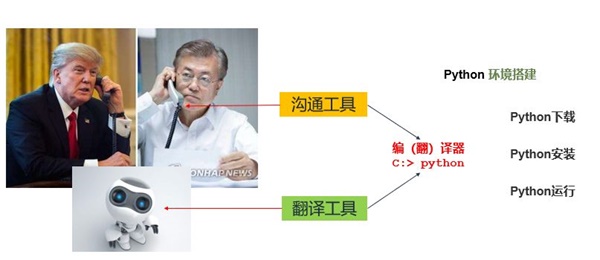 333萬人同時在線觀看，你一定不能錯過的首期編程大咖講座！ 