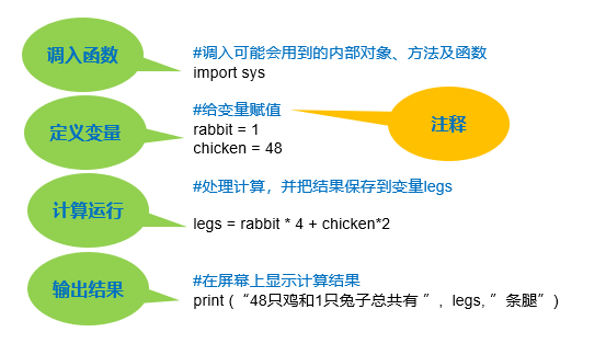 333萬人同時在線觀看，你一定不能錯過的首期編程大咖講座！ 