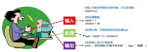 333萬人同時在線觀看，你一定不能錯過的首期編程大咖講座！ 