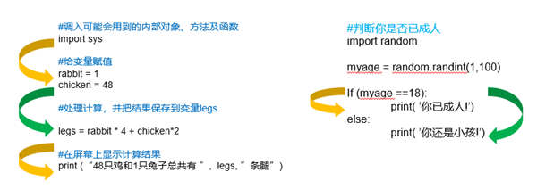 333萬人同時在線觀看，你一定不能錯過的首期編程大咖講座！ 