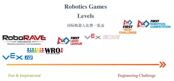 加拿大金牌機器人教育專家：如何讓孩子問鼎國際機器人大賽桂冠？