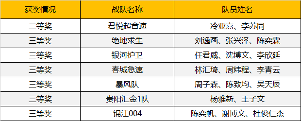 2019WRO昆明營(yíng)：千余選手同臺(tái)競(jìng)技，童程童美150多位學(xué)員榮獲大獎(jiǎng)！ 