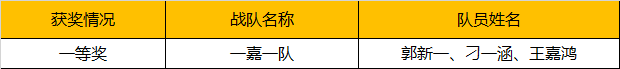 2019WRO昆明營(yíng)：千余選手同臺(tái)競(jìng)技，童程童美150多位學(xué)員榮獲大獎(jiǎng)！ 