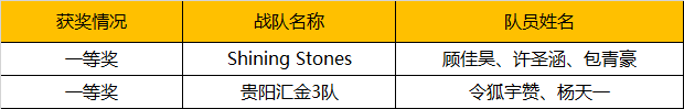 2019WRO昆明營(yíng)：千余選手同臺(tái)競(jìng)技，童程童美150多位學(xué)員榮獲大獎(jiǎng)！ 