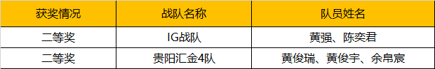 2019WRO昆明營(yíng)：千余選手同臺(tái)競(jìng)技，童程童美150多位學(xué)員榮獲大獎(jiǎng)！ 