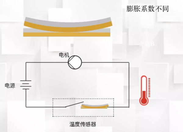一節(jié)小學(xué)生也能聽懂的專業(yè)課：機(jī)器人和物聯(lián)網(wǎng)是怎么協(xié)同工作的？