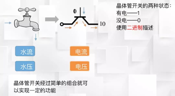 一節(jié)小學(xué)生也能聽懂的專業(yè)課：機(jī)器人和物聯(lián)網(wǎng)是怎么協(xié)同工作的？