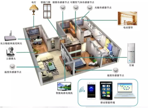 一節(jié)小學(xué)生也能聽懂的專業(yè)課：機(jī)器人和物聯(lián)網(wǎng)是怎么協(xié)同工作的？