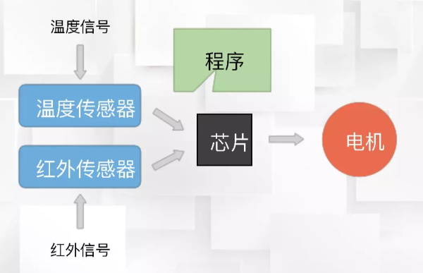一節(jié)小學(xué)生也能聽懂的專業(yè)課：機(jī)器人和物聯(lián)網(wǎng)是怎么協(xié)同工作的？