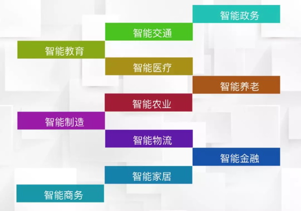 一節(jié)小學(xué)生也能聽懂的專業(yè)課：機(jī)器人和物聯(lián)網(wǎng)是怎么協(xié)同工作的？
