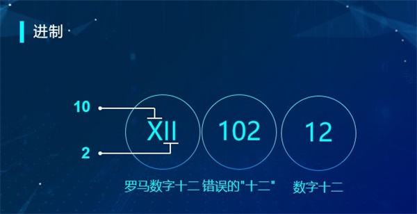 “半斤八兩”為什么一樣多？用編程告訴你這里的玄機！ 