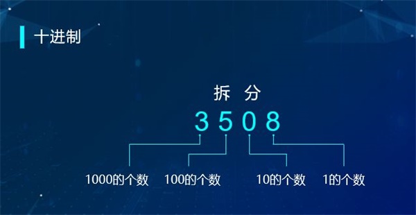 “半斤八兩”為什么一樣多？用編程告訴你這里的玄機！ 
