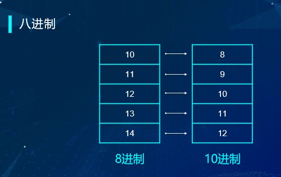 “半斤八兩”為什么一樣多？用編程告訴你這里的玄機！ 
