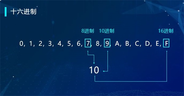 “半斤八兩”為什么一樣多？用編程告訴你這里的玄機！ 