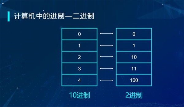 “半斤八兩”為什么一樣多？用編程告訴你這里的玄機！ 