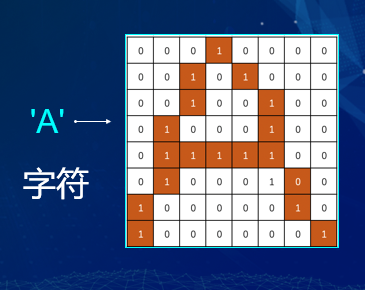 “半斤八兩”為什么一樣多？用編程告訴你這里的玄機！ 