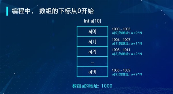 “半斤八兩”為什么一樣多？用編程告訴你這里的玄機！ 