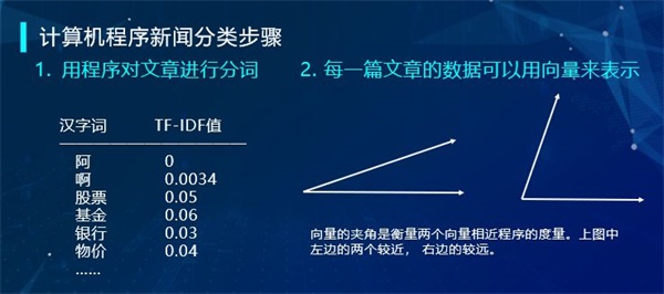“半斤八兩”為什么一樣多？用編程告訴你這里的玄機！ 