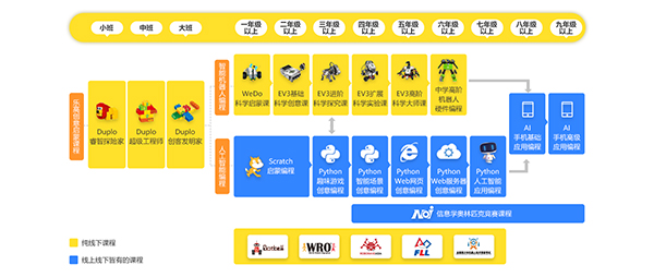 實力見證 | 童程童美榮膺“2019新浪五星金牌教師評選盛典”多項大獎！