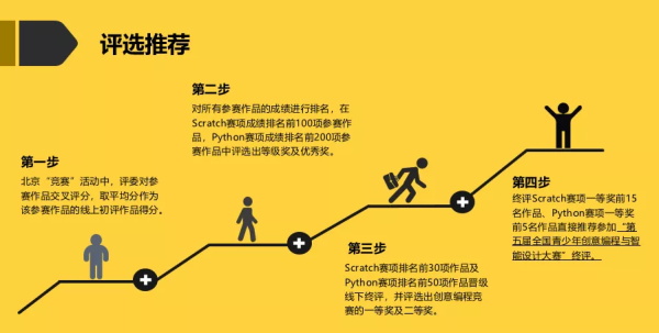 強(qiáng)強(qiáng)聯(lián)合，童程童美與北京青少年科技教育協(xié)會戰(zhàn)略合作！