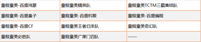 Botball國(guó)際機(jī)器人大會(huì)·中國(guó)分會(huì)·童程童美專(zhuān)場(chǎng)圓滿(mǎn)收官！