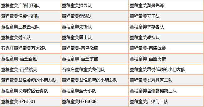 Botball國(guó)際機(jī)器人大會(huì)·中國(guó)分會(huì)·童程童美專(zhuān)場(chǎng)圓滿(mǎn)收官！