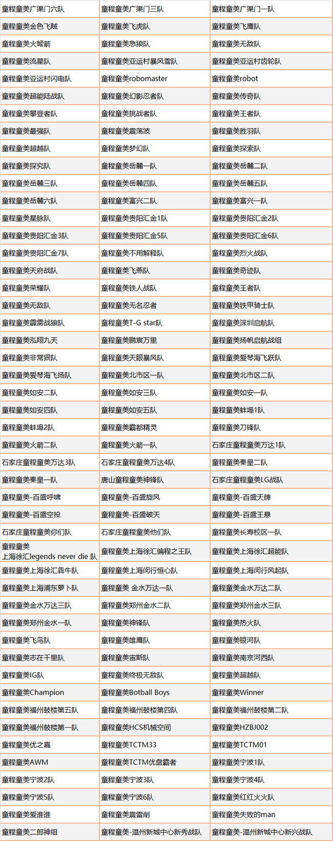 Botball國(guó)際機(jī)器人大會(huì)·中國(guó)分會(huì)·童程童美專(zhuān)場(chǎng)圓滿(mǎn)收官！
