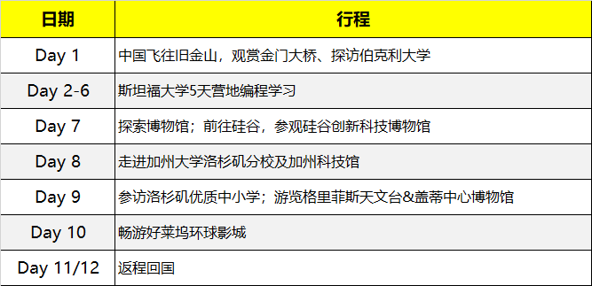 2020寒假斯坦福編程研學營報名開啟！世界頂級學府，學習前沿知識！