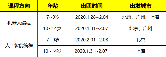 2020寒假新加坡國立大學人工智能科技研學營報名開啟！