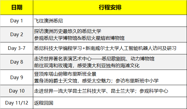 2020寒假澳洲悉尼科技大學(xué)人工智能科技研學(xué)營火熱報(bào)名中~