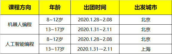 2020寒假澳洲悉尼科技大學(xué)人工智能科技研學(xué)營火熱報(bào)名中~