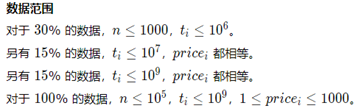 真題解析 | CCF CSP-J 2019 入門級第二輪認(rèn)證真題及答案（附信奧真題庫） 