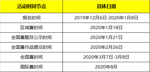 發(fā)現(xiàn)你了，未來(lái)之星！2020發(fā)現(xiàn)杯國(guó)際青少年編程挑戰(zhàn)營(yíng)@你報(bào)名啦！