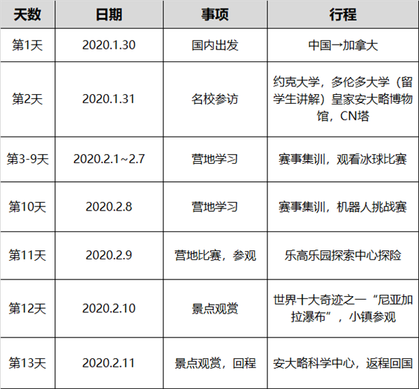 2020童程童美加拿大機器人高端技術(shù)集訓(xùn)營開啟，海外專家親臨指導(dǎo)！ 