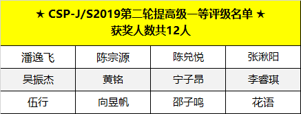喜報 | CSP-J/S 2019第二輪認證評級名單出爐，童程童美學員獲獎率高達83%！