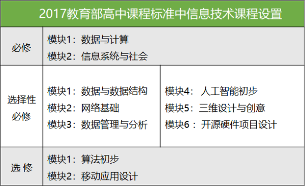 大咖講座回顧 | 人大附中信息技術(shù)教研組長詳解STEAM課程新趨勢！ 