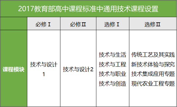 大咖講座回顧 | 人大附中信息技術(shù)教研組長詳解STEAM課程新趨勢！ 