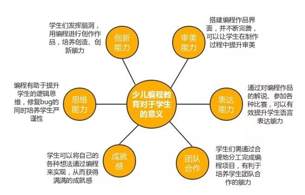 公益助學(xué)，點(diǎn)亮夢(mèng)想！童程童美用實(shí)際行動(dòng)推動(dòng)中國(guó)少兒編程教育發(fā)展 